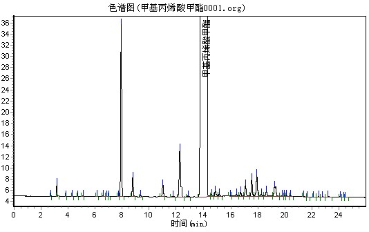 甲基丙烯酸甲酯谱图.jpg