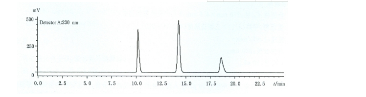 苯甲酸、糖精钠、山梨酸谱图.png