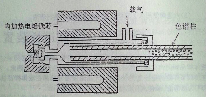 气相色谱仪