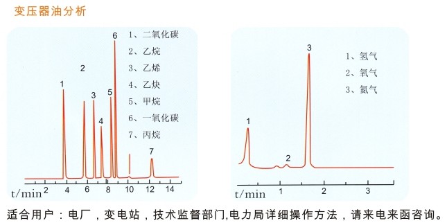 变压器油(绝缘油)色谱分析谱图 灵华仪器