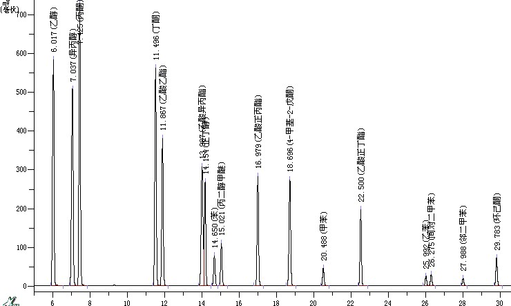 烟盒包装纸中VOC含量检测 灵华仪器