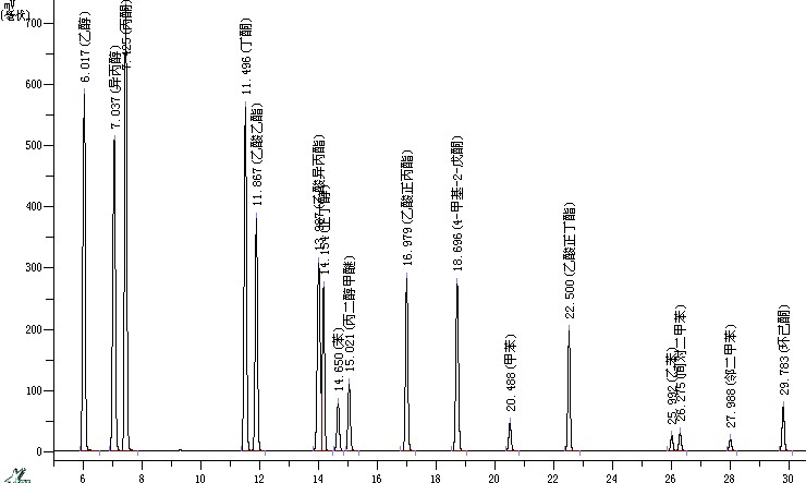 烟盒包装纸中VOC含量检测 灵华仪器